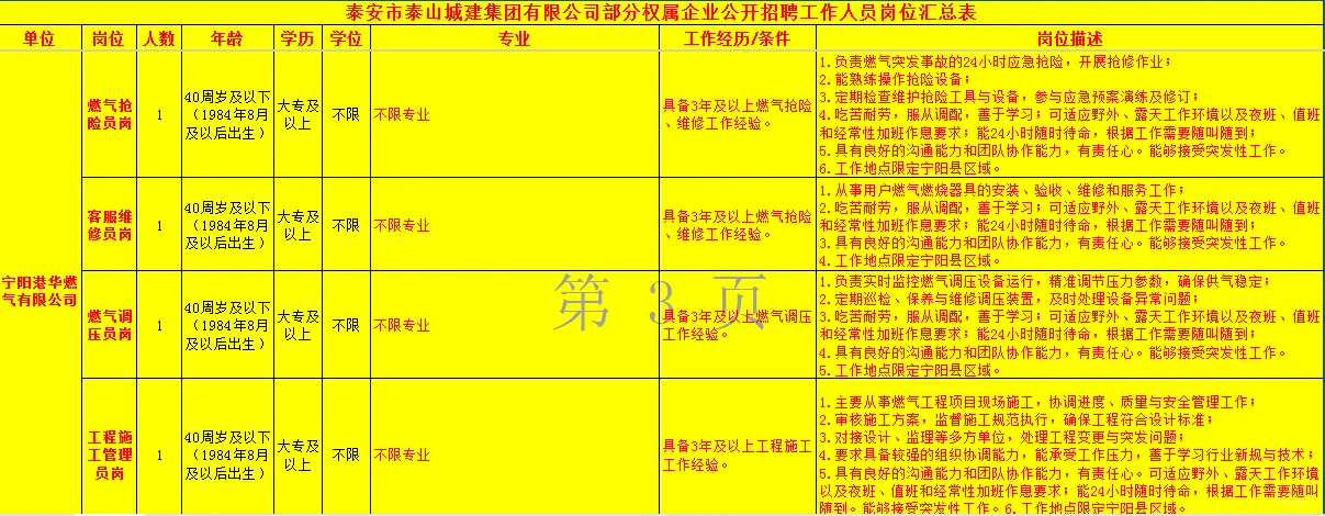 泰安城建集团招聘，国企编制，大专不限专业！