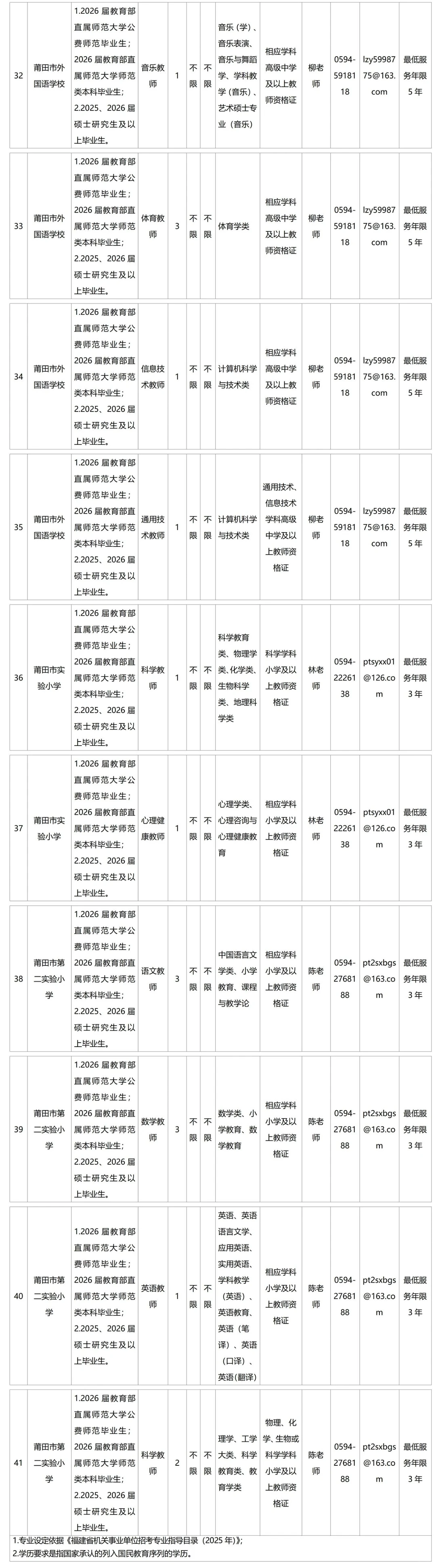 机会大！莆田市直招26新任教师，共86名！