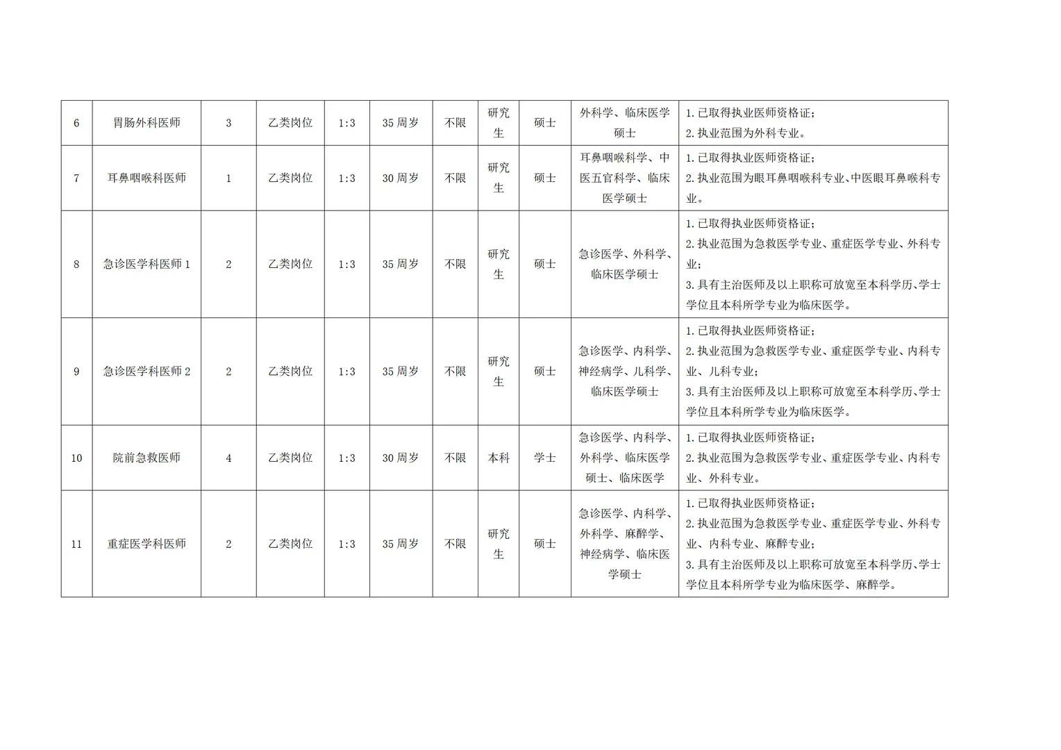 来了！2025长沙县卫健系统招聘58人