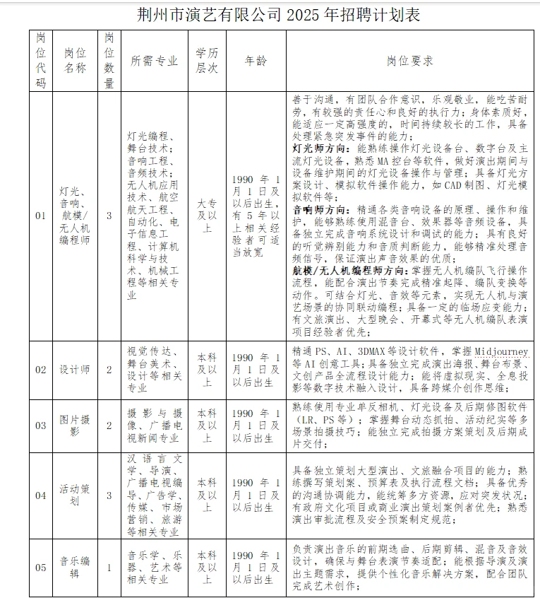 国企招聘｜荆州演艺公司招12人！
