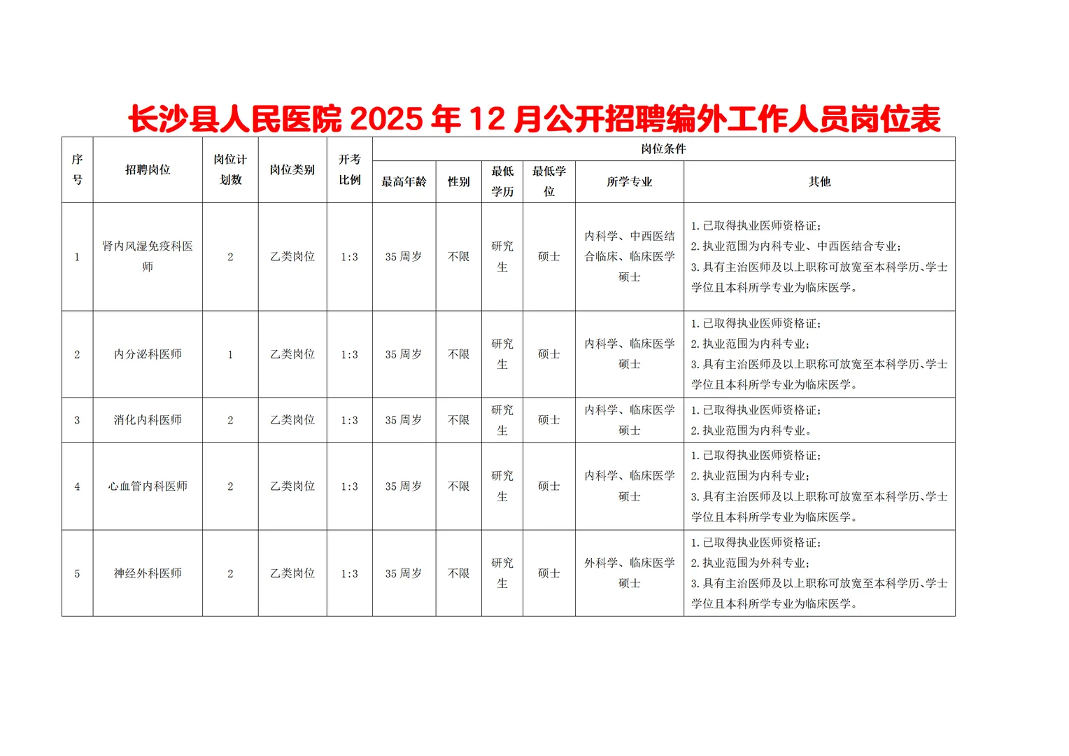 来了！2025长沙县卫健系统招聘58人