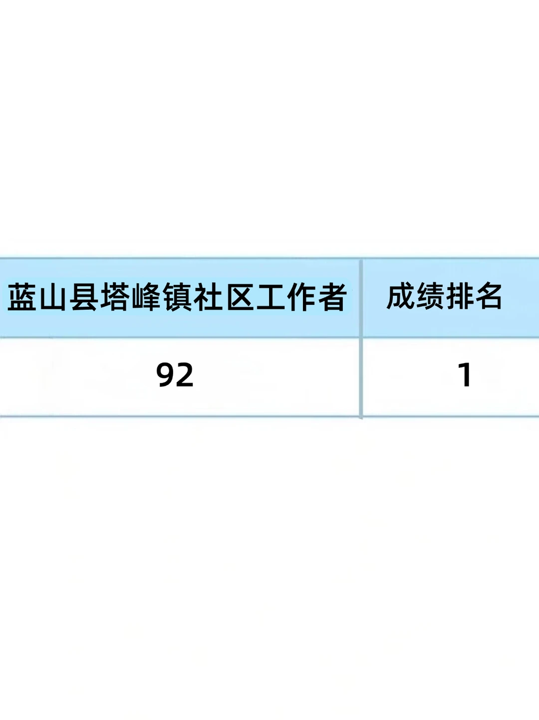 听劝，蓝山县塔峰镇社区死磕这个网址，赢麻