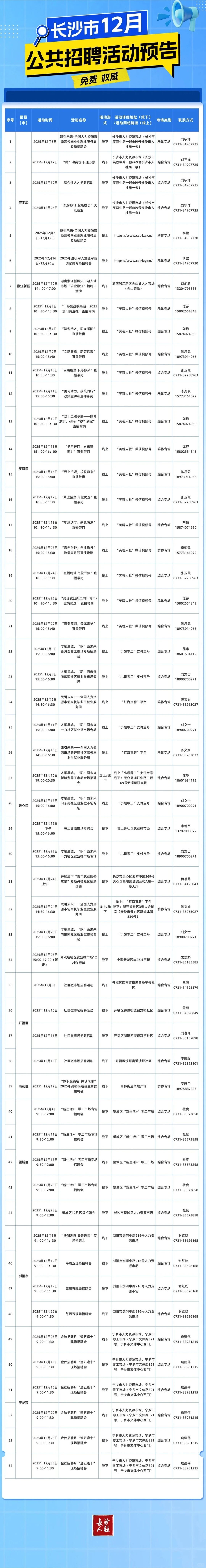 长沙市12月线上线下公共招聘活动信息！