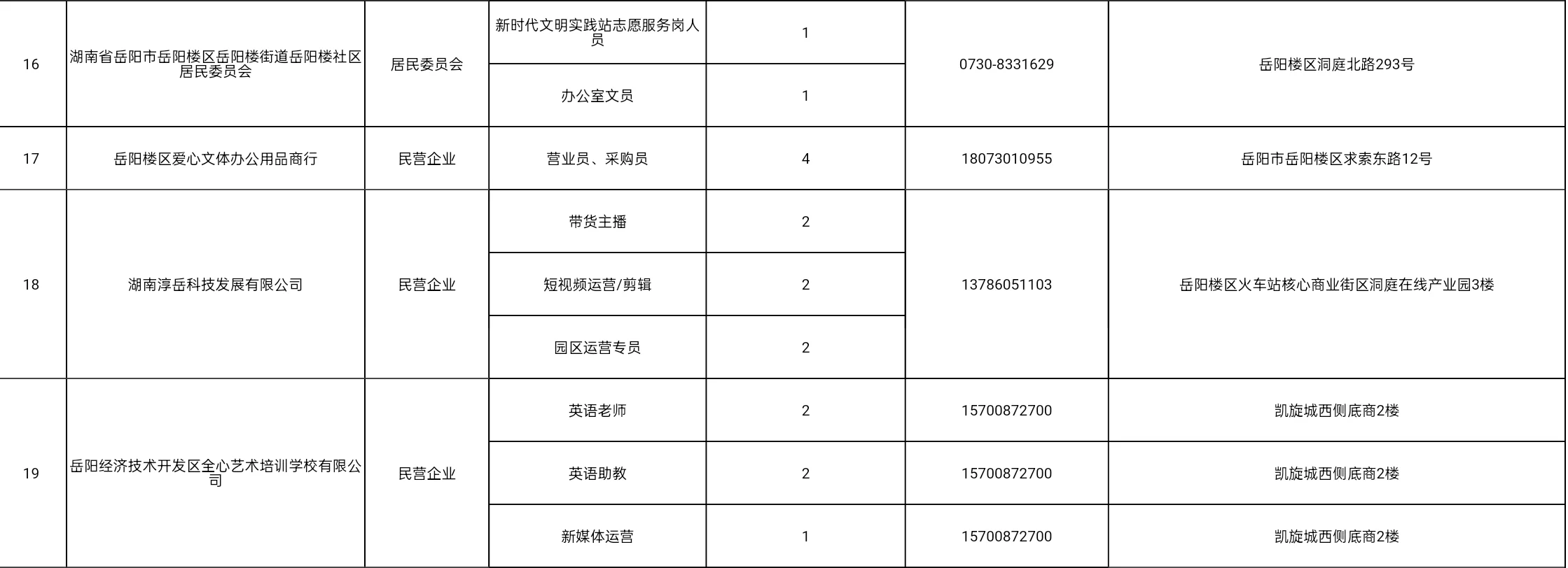 岳阳市招募208名见习生！！！
