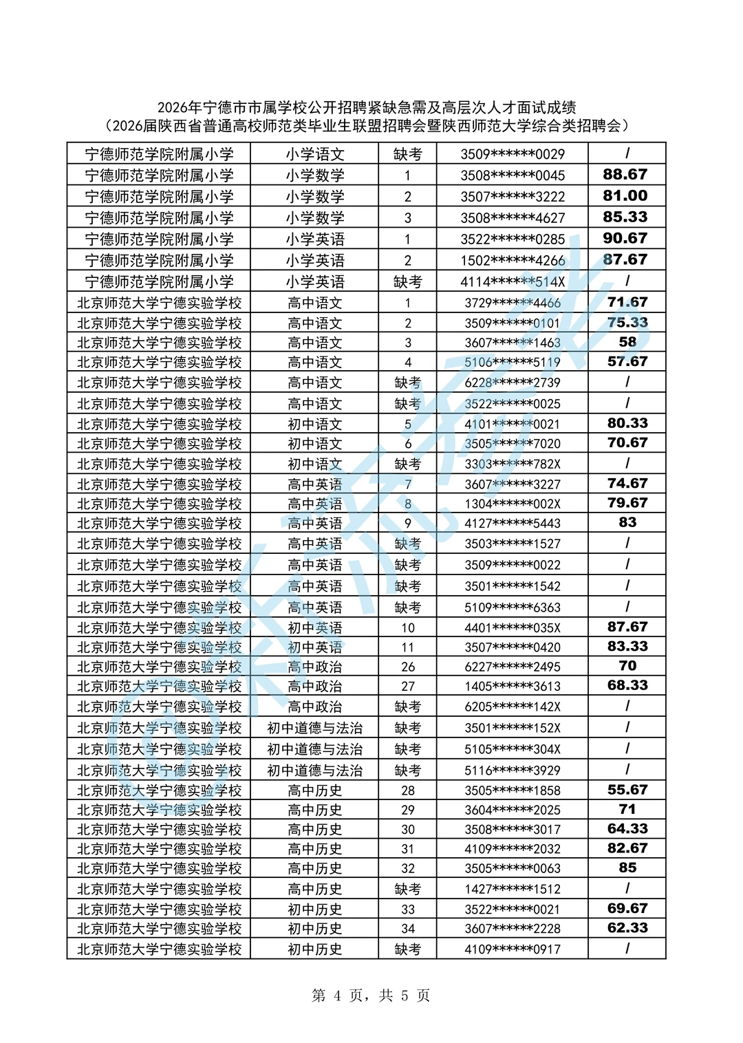 宁德市市属学校面试成绩陕西师范大学