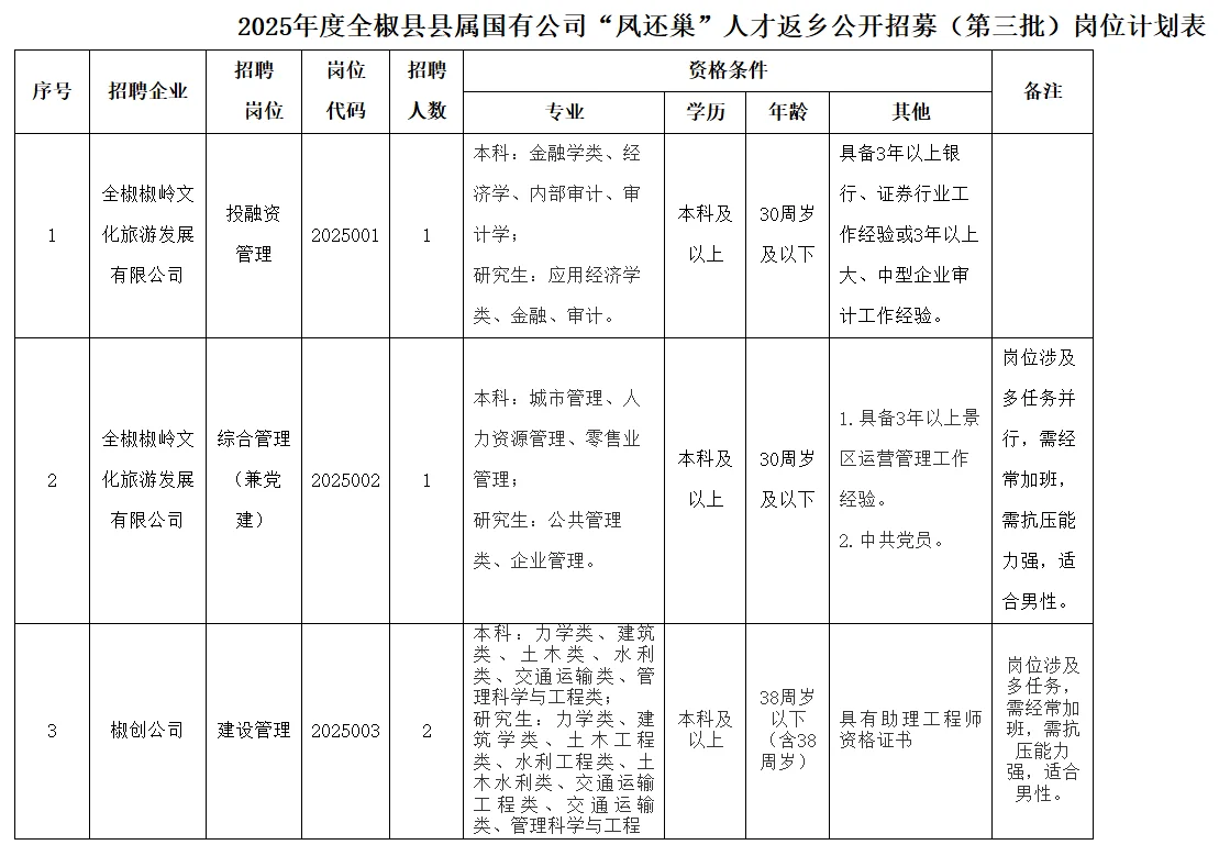 全椒县属国企招4人