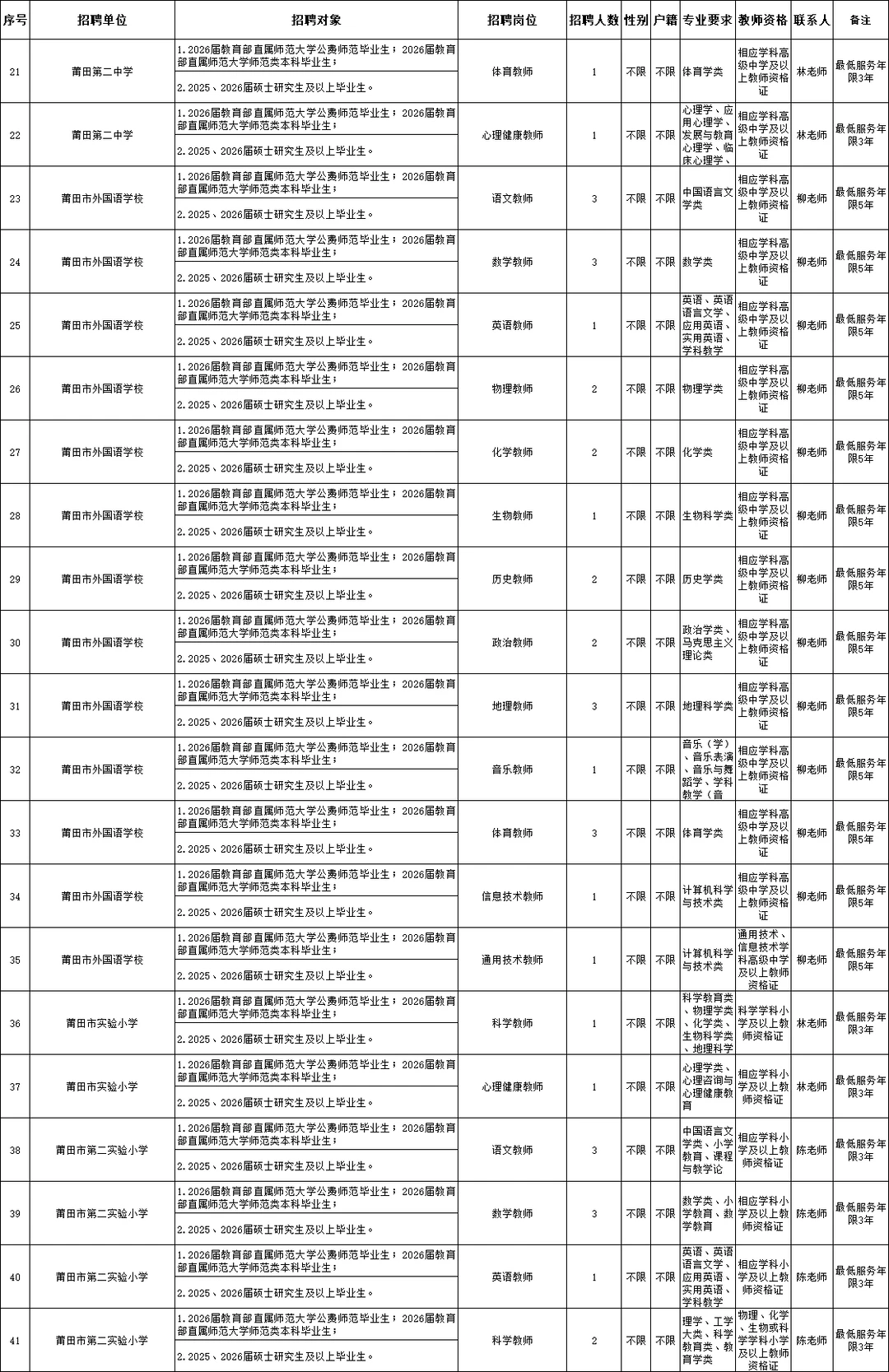 新出！福建莆田市招聘教师111人！