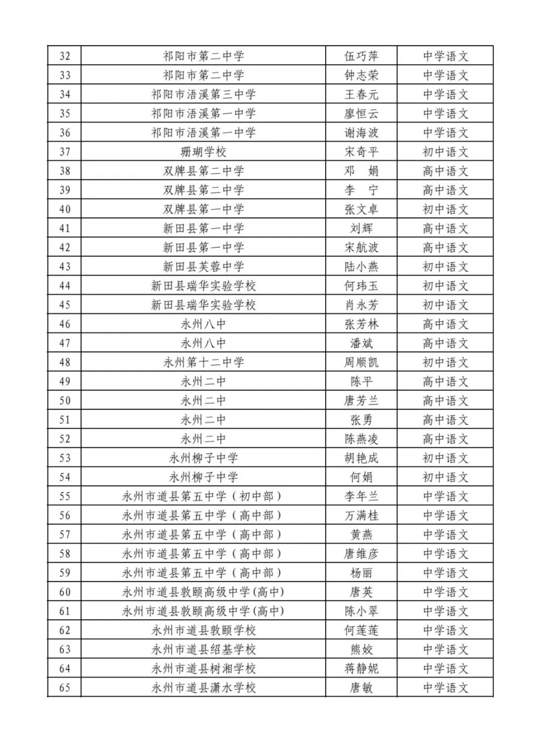 ‼️2025永州市高级职称拟通过名单公示
