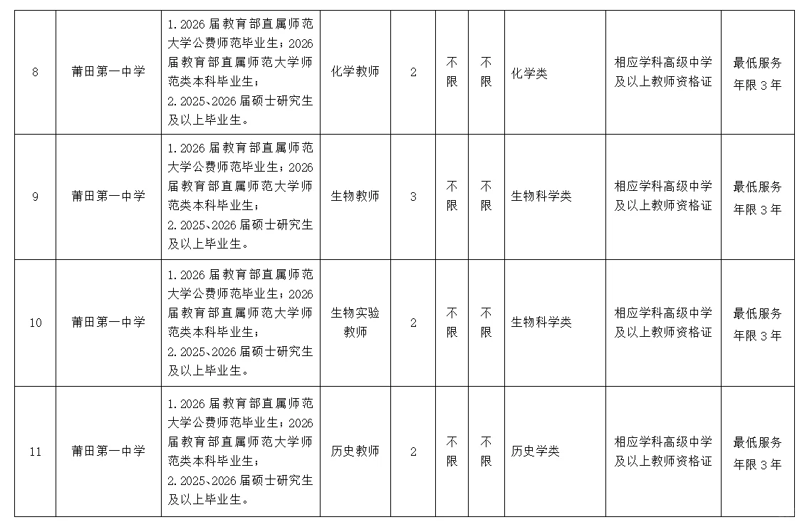莆田市市直学校！正式教师编86人！仅面试