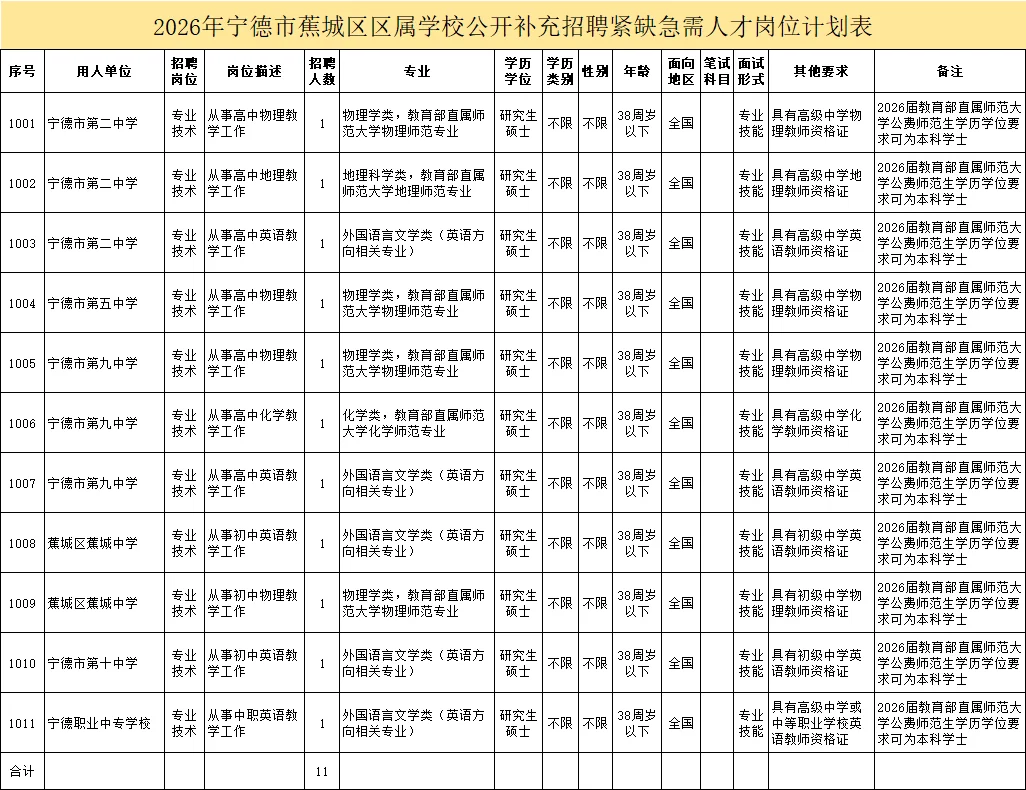 硕！仅面试！宁德教师编来了！