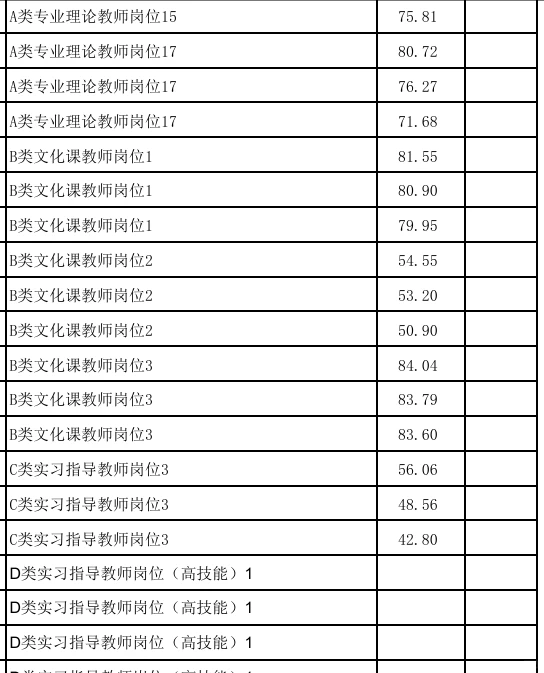 已出！菏泽工程技师学院教师面试人员名单