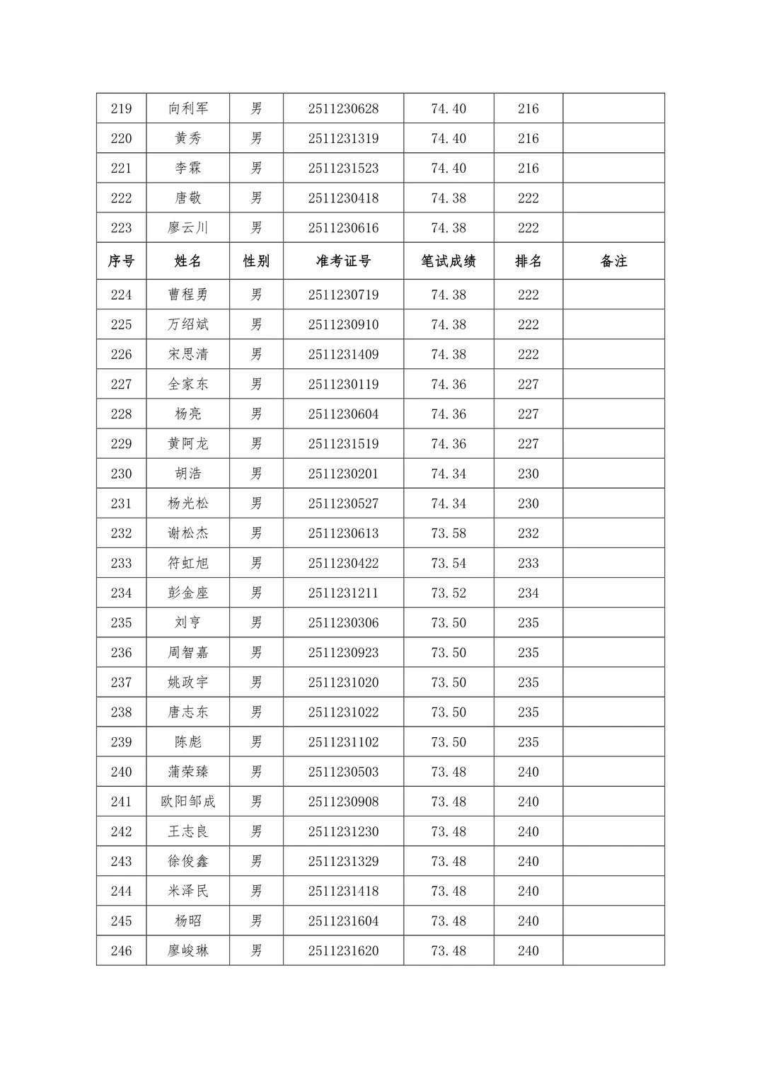 速查笔试成绩！25年怀化市局公开招聘辅警！