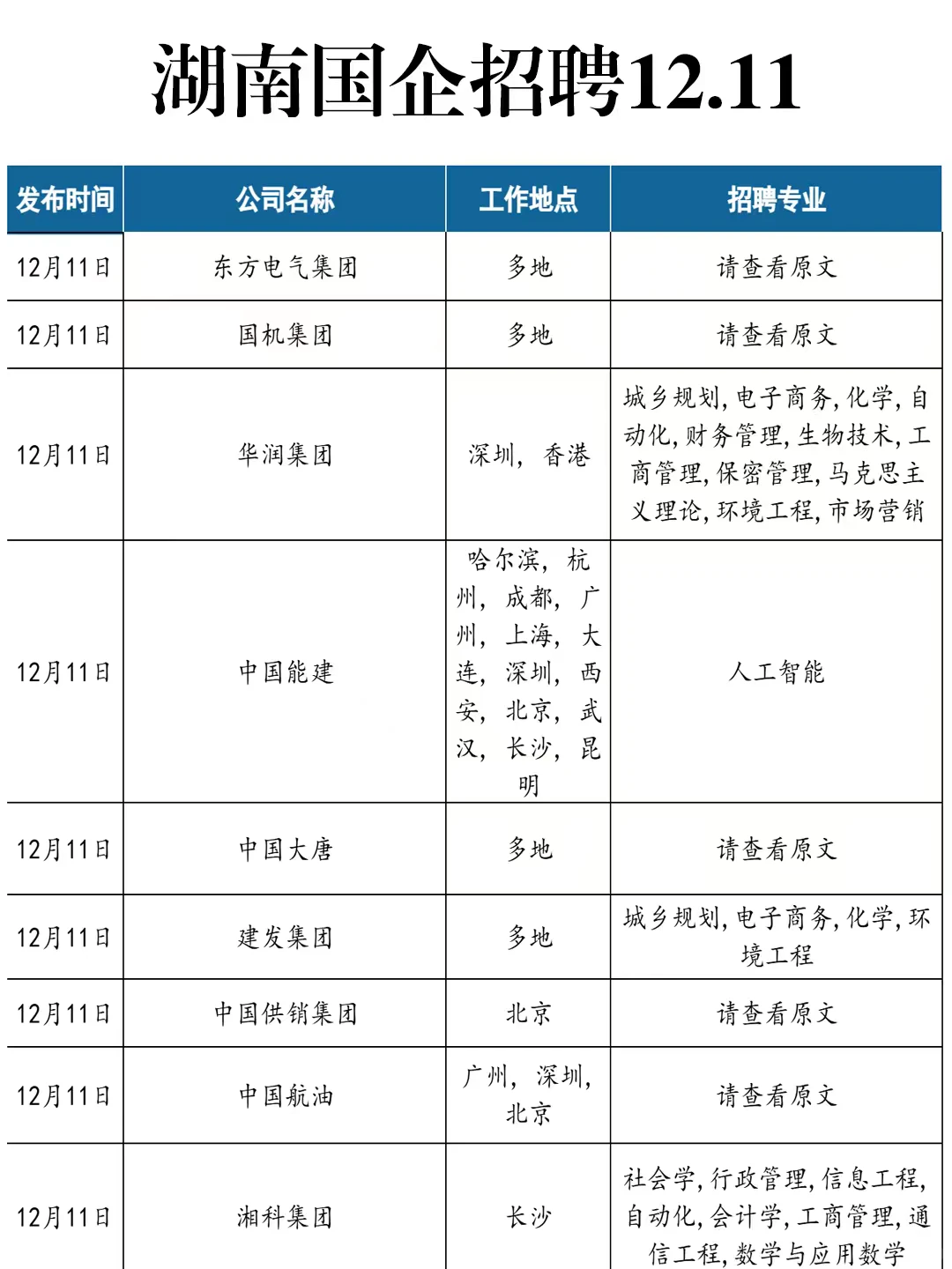 12.9 湖南这些国企还缺人！