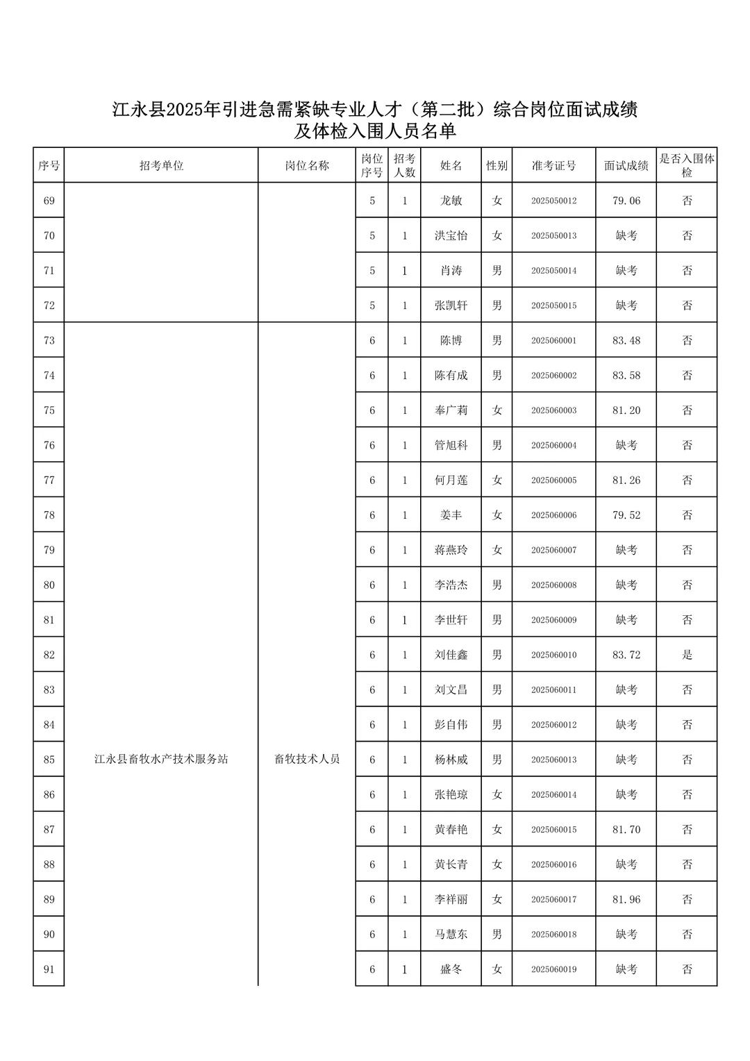 体检名单已出！25年江永县事业单位人才引进！