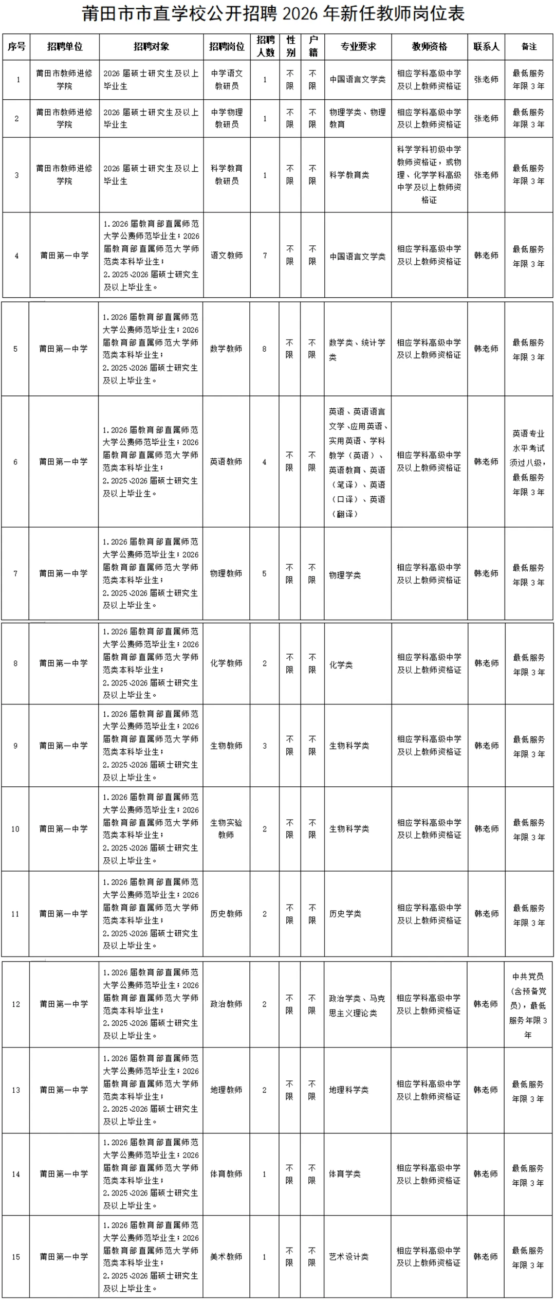 招86名编内教师！莆田市市直学校！