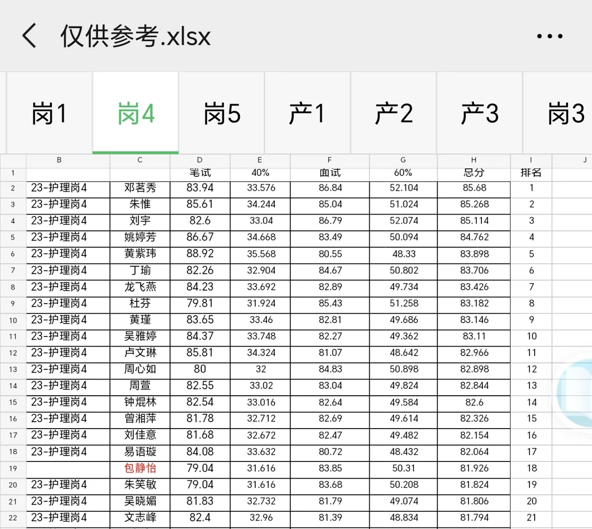 长沙市第二人民医院护理入围排名【仅参考】