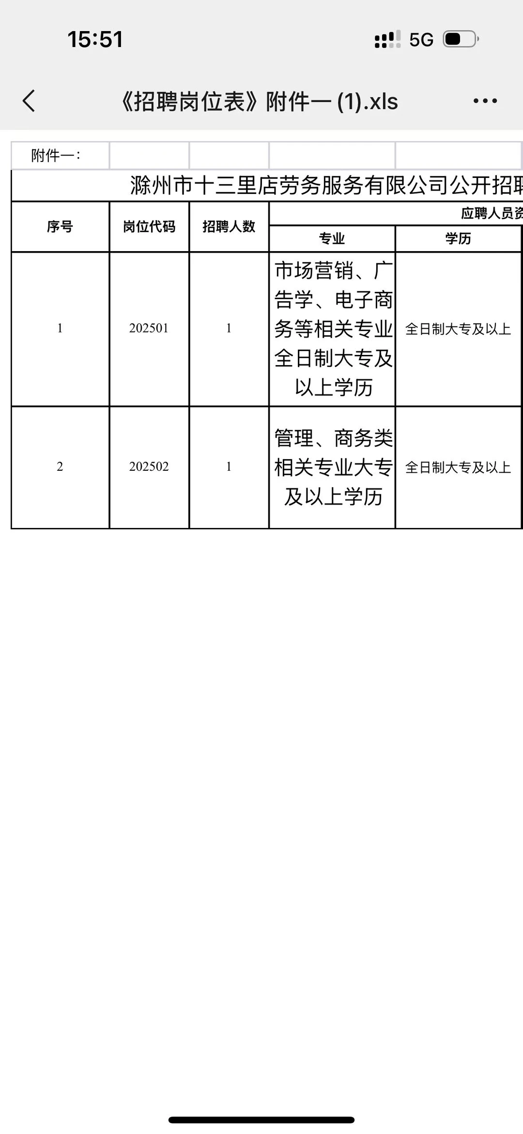 滁州狗市招人了