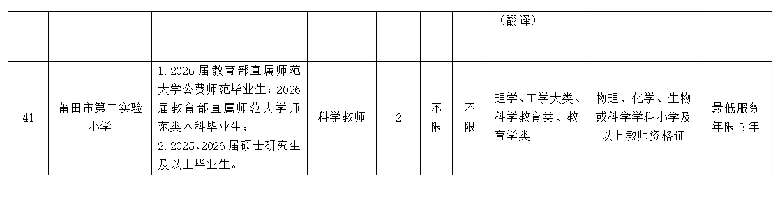 莆田市市直学校！正式教师编86人！仅面试