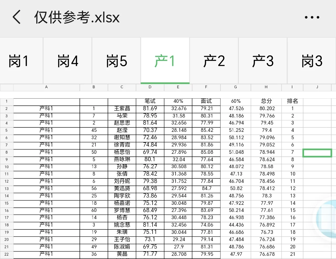 长沙市第二人民医院护理入围排名【仅参考】