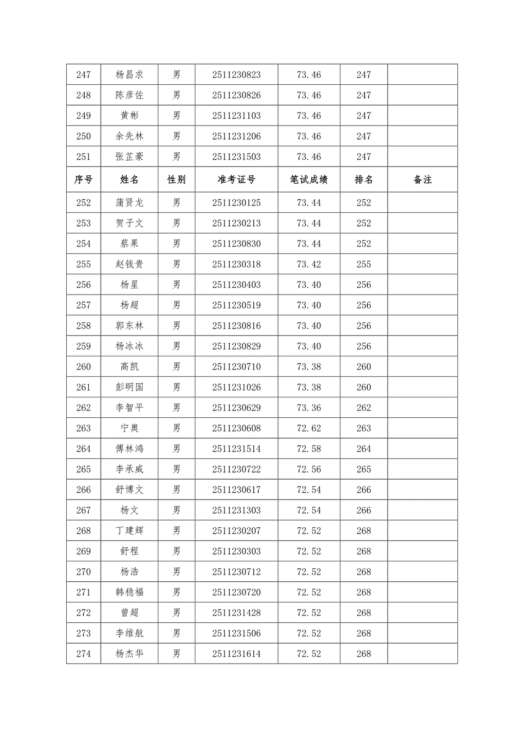 速查笔试成绩！25年怀化市局公开招聘辅警！