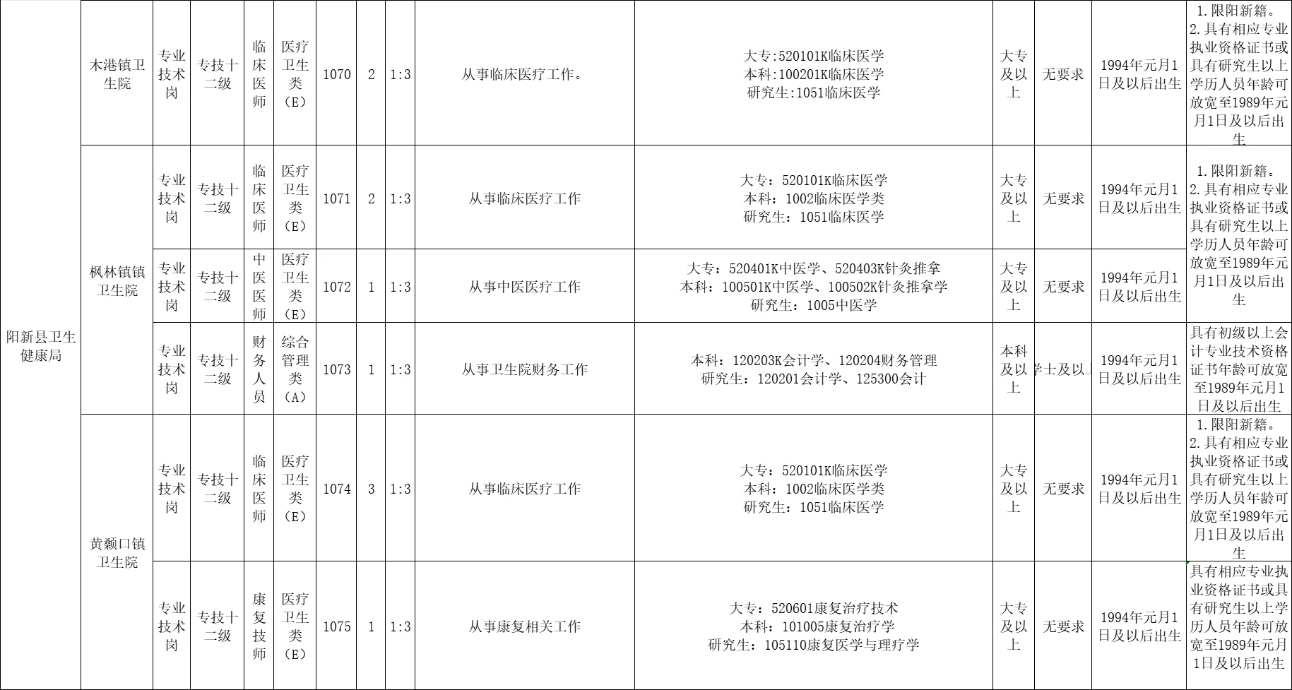 🔥2025年阳新第二批次事业单位招考95人