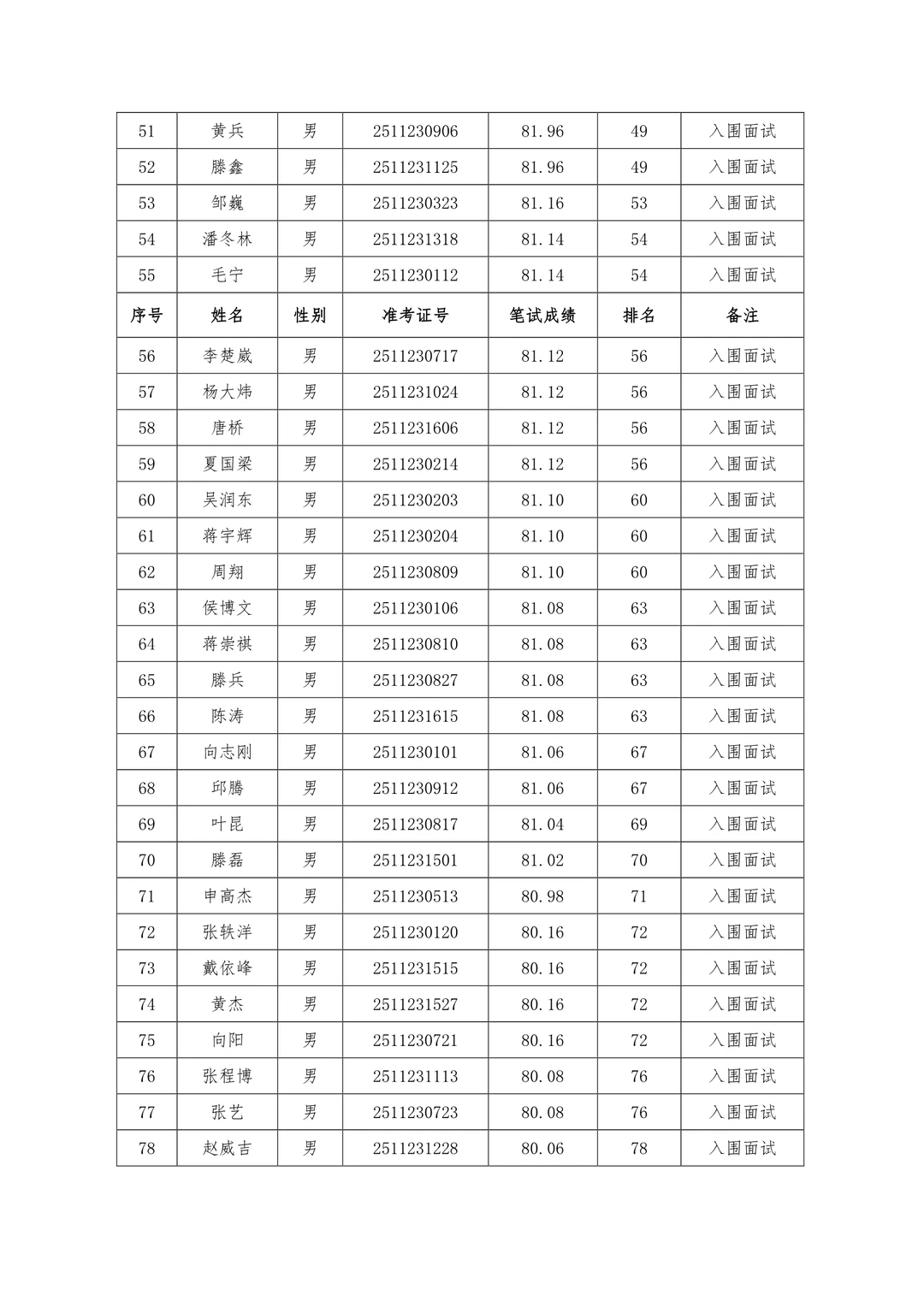 速查笔试成绩！25年怀化市局公开招聘辅警！