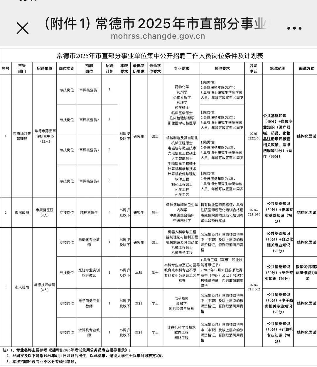 常德市招聘啦～