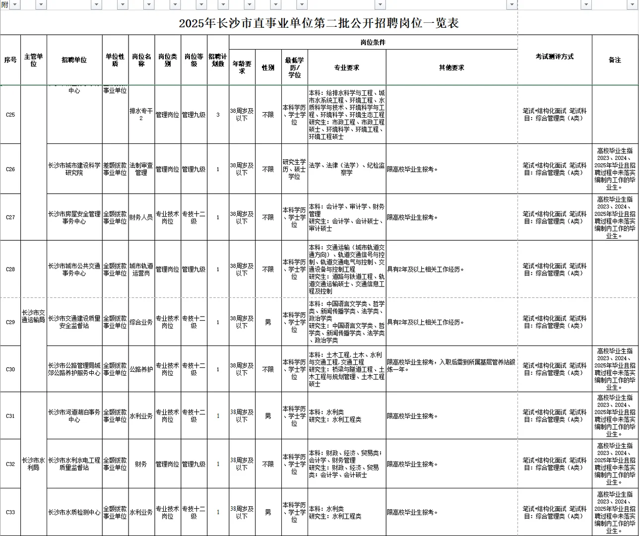 25年长沙市直第二批招聘招89人！艺术类有岗！