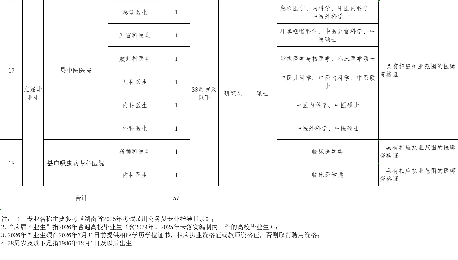 刚出！2025年常德汉寿县事业单位招聘57名