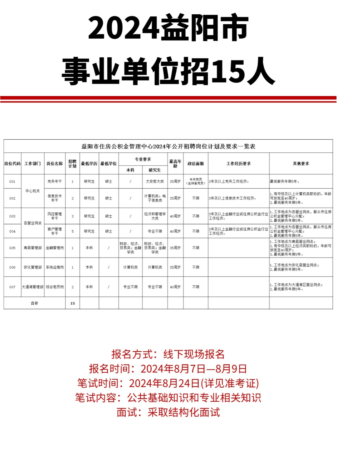 好机会！2024益阳市事业单位招15人