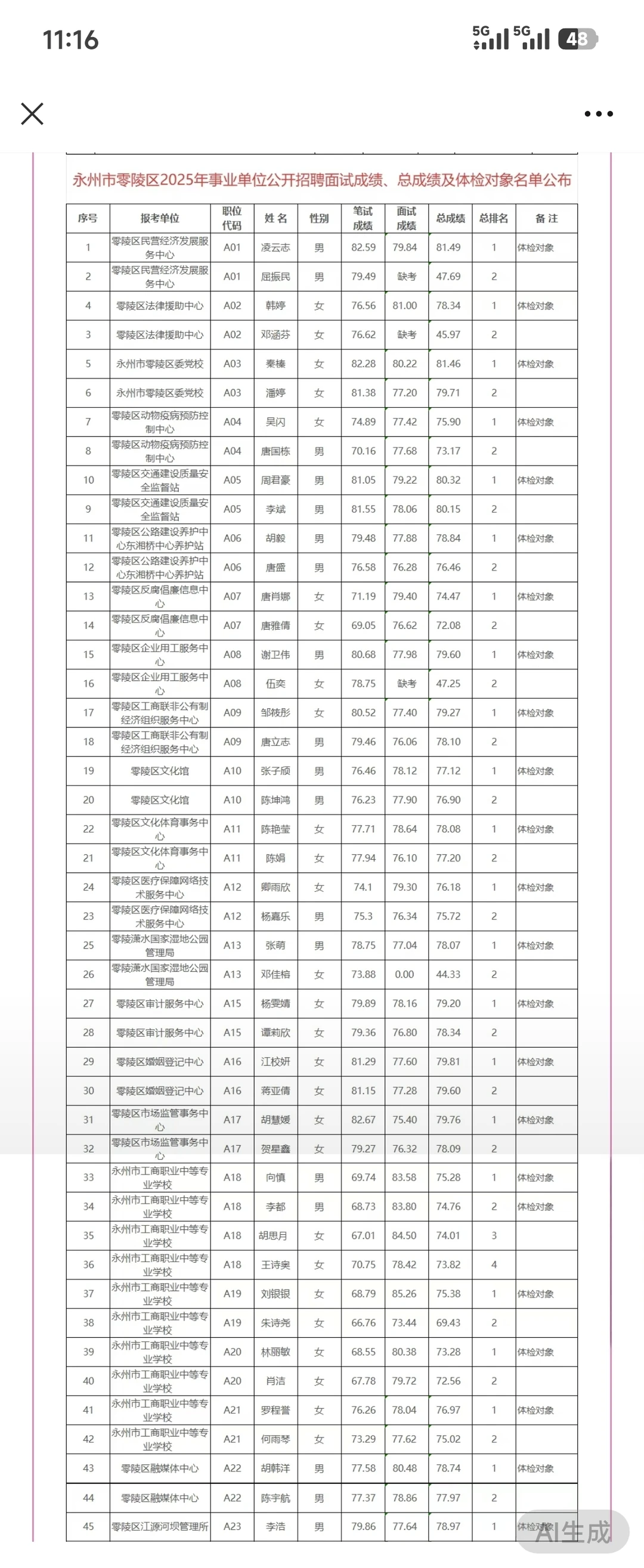 零陵区事业单位体检名单已公布