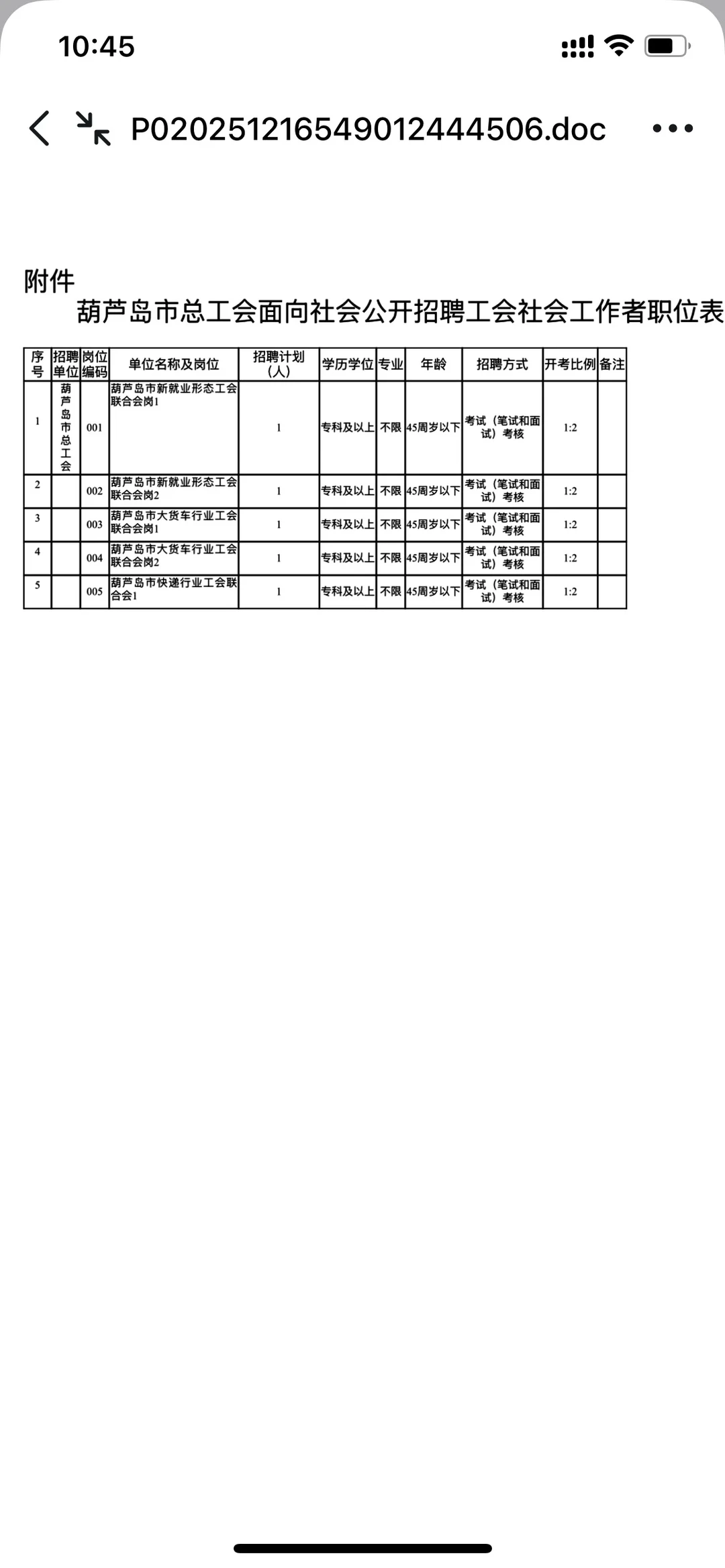 葫芦岛市总工会招聘工会社会工作者
