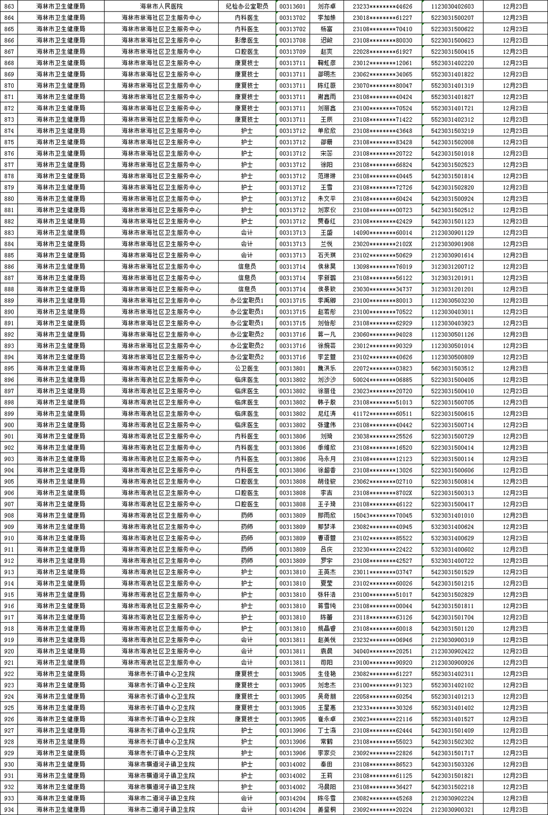 25下牡丹江事业编联考面试资审名单