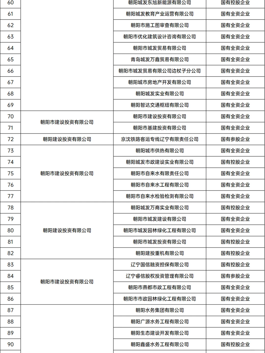 朝阳央国企天团，超燃来袭💥