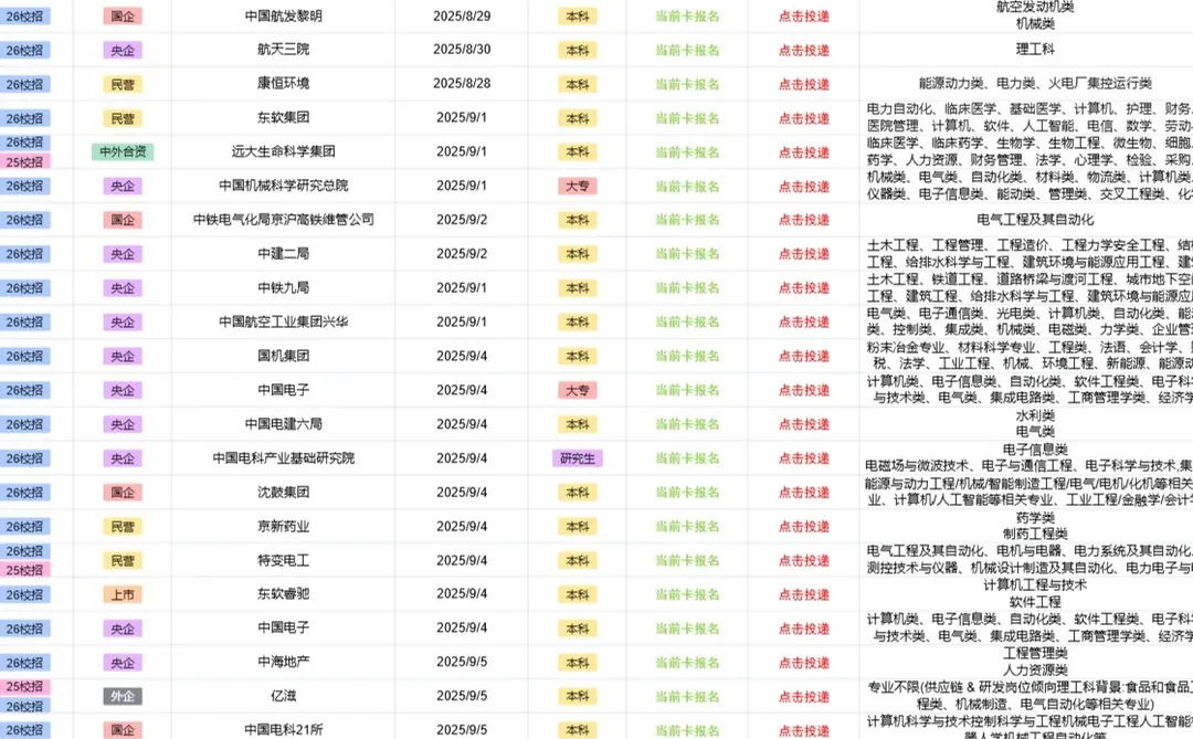 12.17辽宁省最新央国企岗位！！！