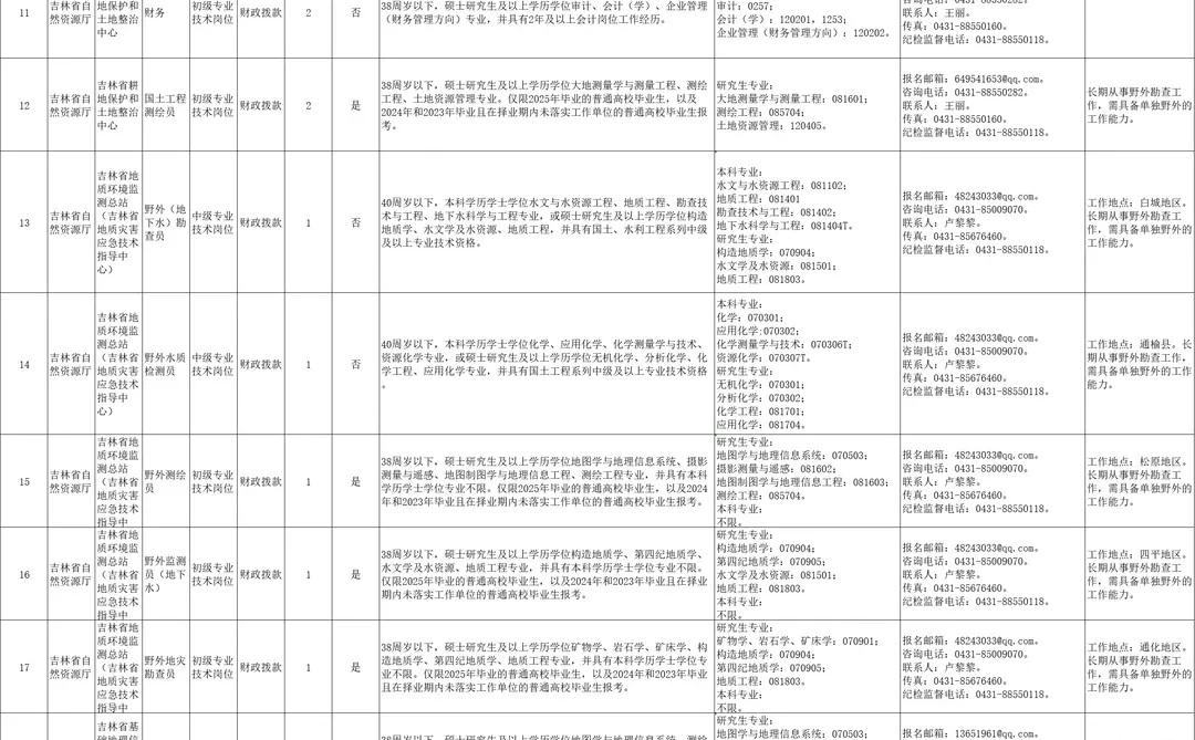 最新招考｜吉林省省直事业单位最新招聘42人