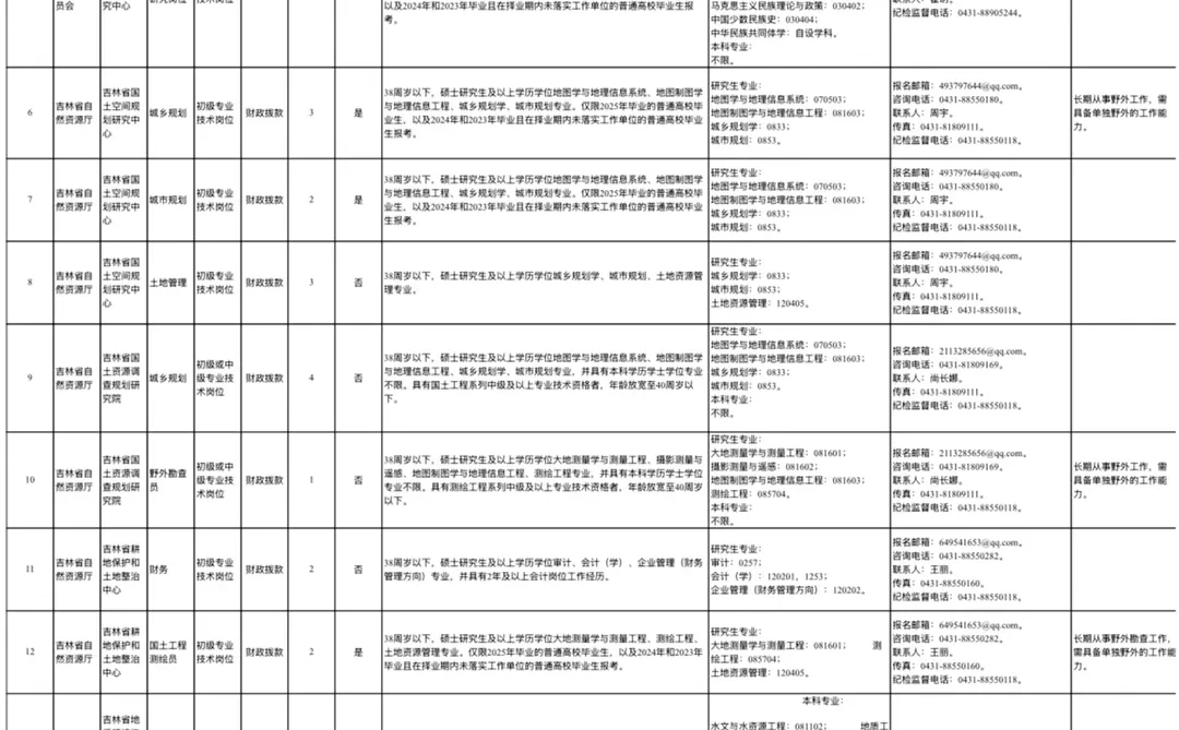 省直事业编招聘公告