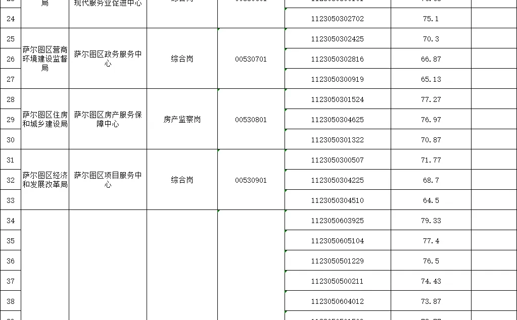 25下联考大庆地区可以看进面分哈