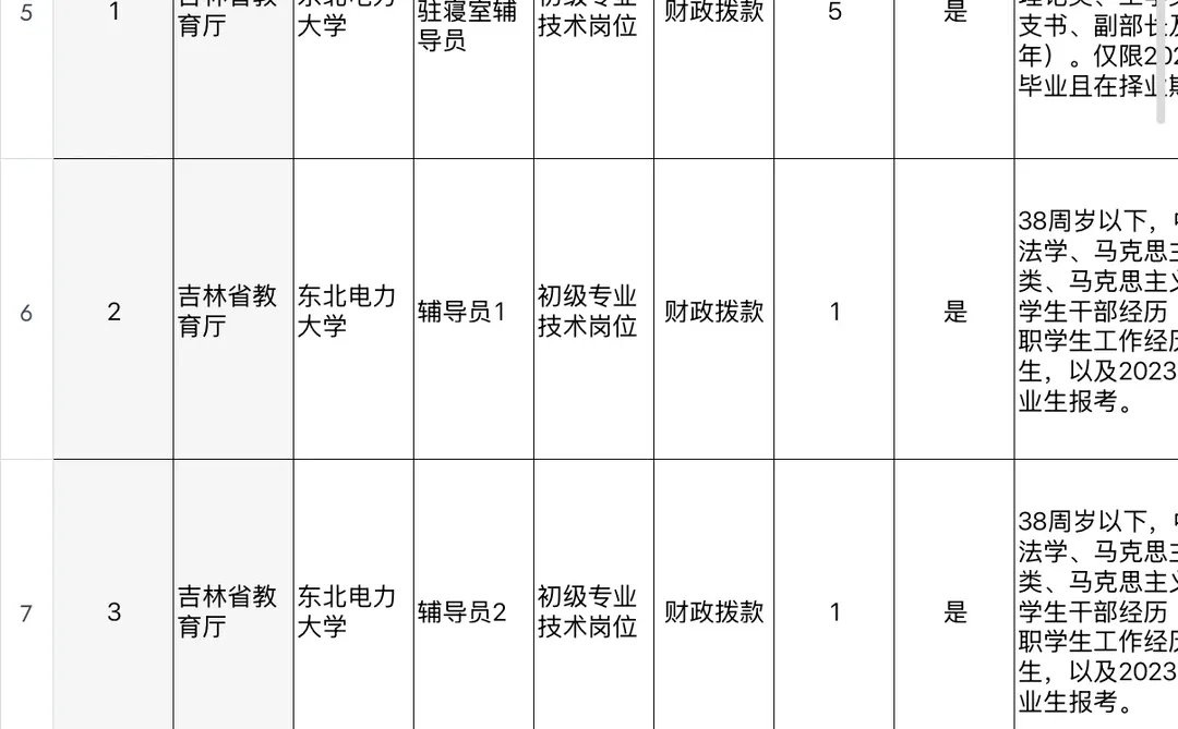 吉林省省直事业编招聘工作人员 42 人