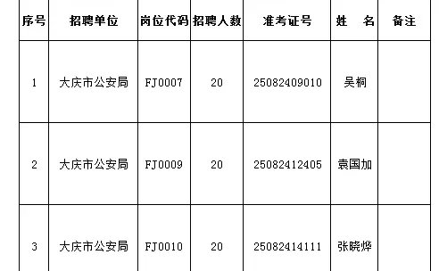 大庆市公安局2025年辅警又又又递补（七）