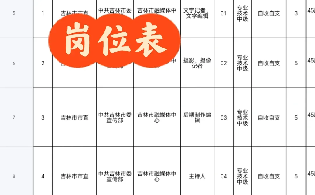 📢吉林市融媒体🀄心招聘20人