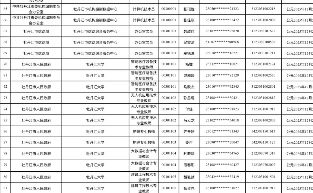 2025年牡丹江市事业单位联考资格审查名单！