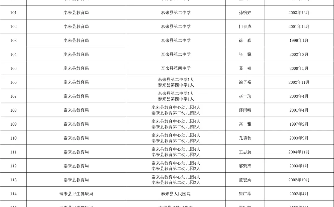 25下半年齐齐哈尔名校优生录用公示