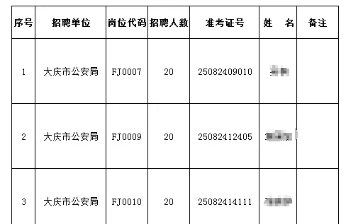 大庆市辅警招聘体能测试名单【七】
