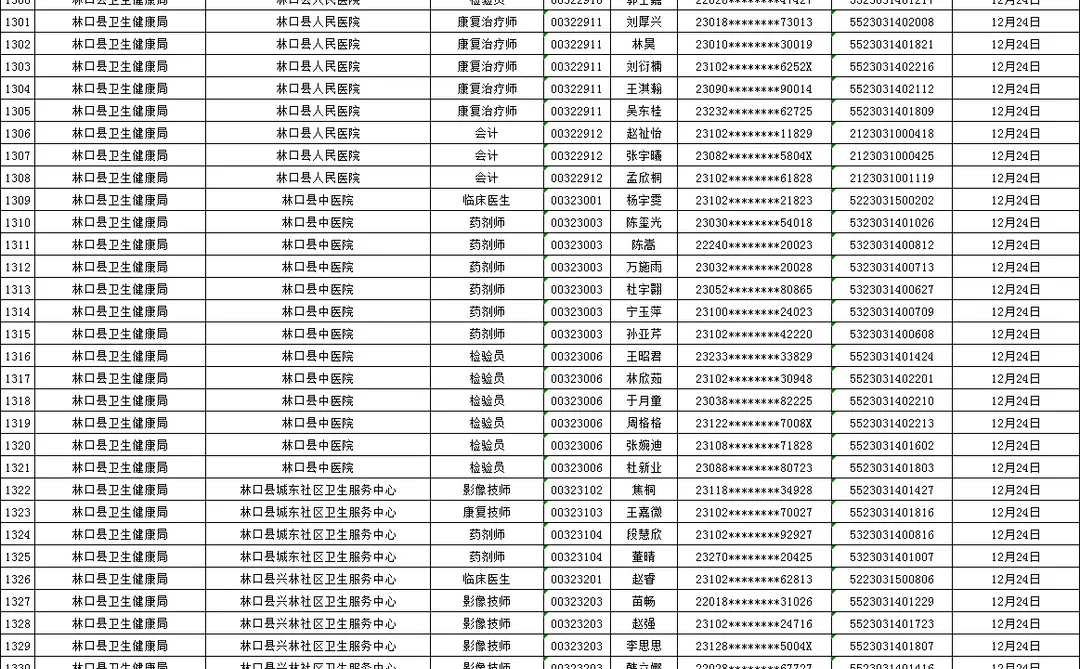 25下牡丹江事业编联考面试资审名单