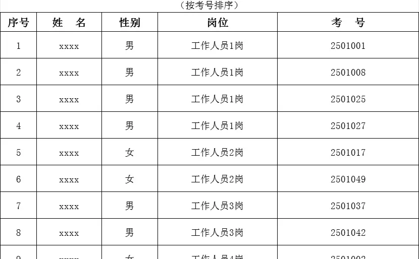 大庆市肇源县紧需人才引进进面名单