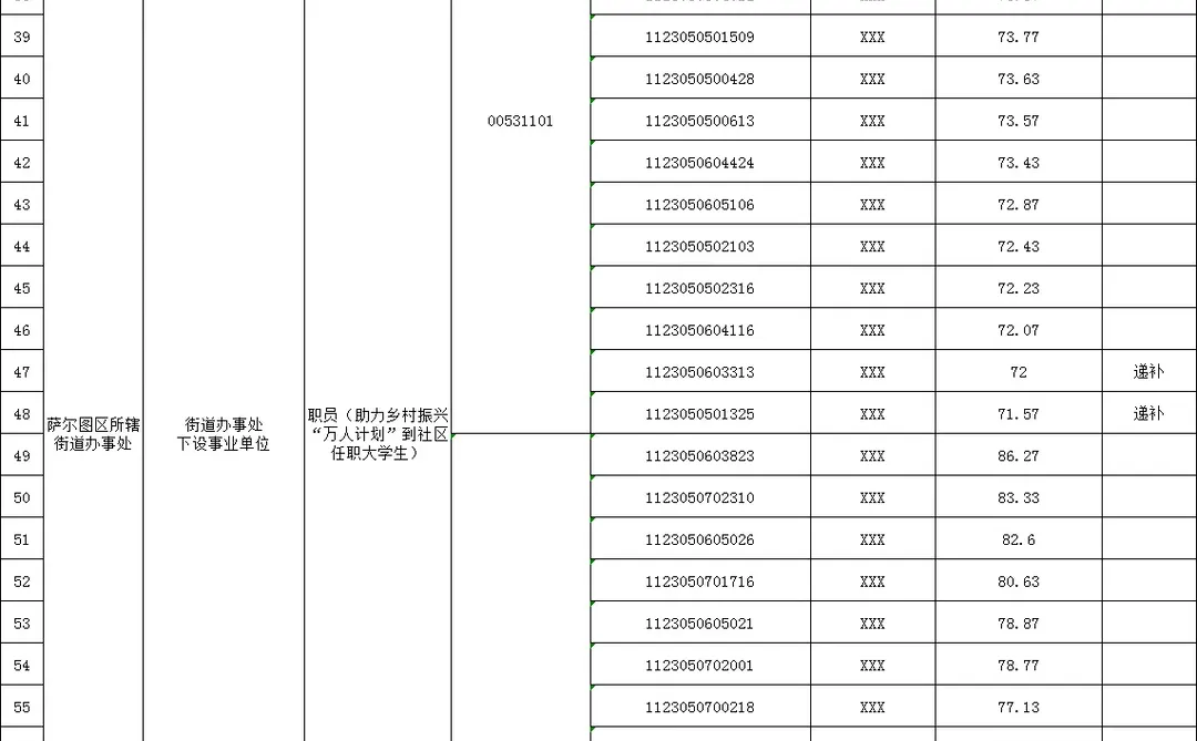 大庆萨尔图区25下事业编联考进面名单+时间