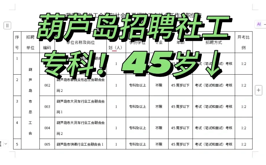 不限专业！葫芦岛社工招聘！应往届均🉑