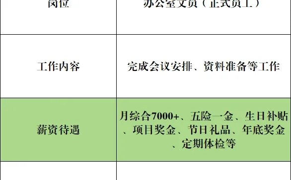 辽宁水务集团‼️办公室文员🎉