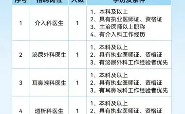 新！辽阳市中心医院招聘！